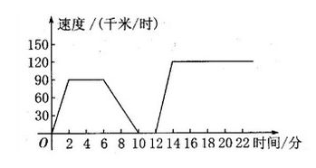 汽车匀速速度多少
